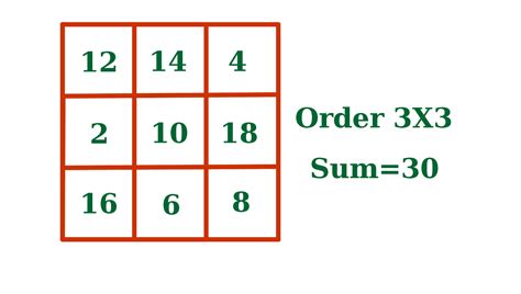 Prime Magic Squares: Harnessing the Power of Optimized Patterns